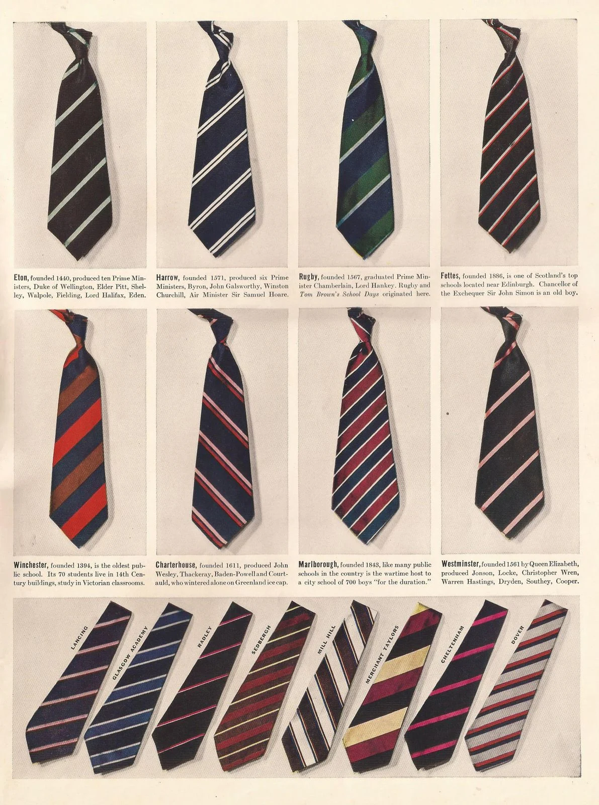 British public school neckties chart — Eton, Harrow, Rugby, Fettes, Winchester, Charterhouse, Marlborough, Westminster and others, showing the fixed stripe combinations that denoted school and club membership in the British regimental tradition that became the source of all American repp ties